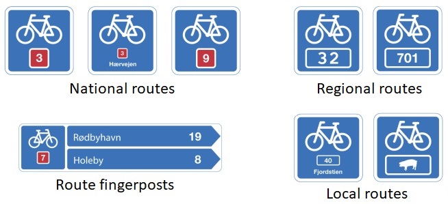 Denmark cycle routes
